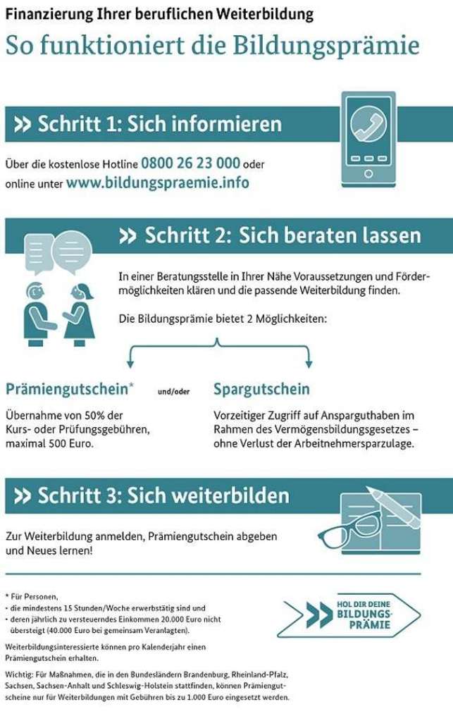 Schaubild Bildungsprämie